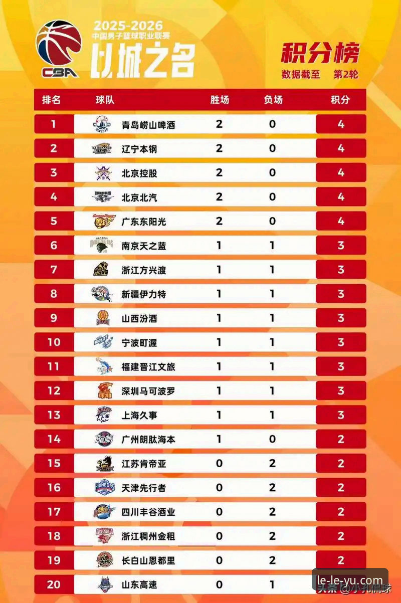CBA季后赛横扫晋级完整指南：山西97-94青岛，从20分领先到惊险守住胜利